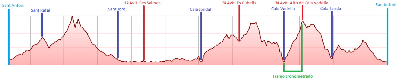 altimetria 1 etapa