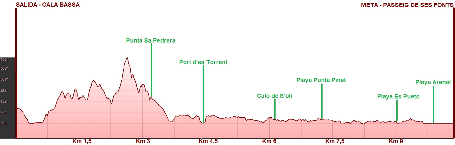 10K PERFIL ITM 2022