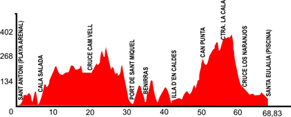 Ibiza MTB 2012 MMR Recorridos 8