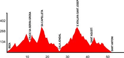 Ibiza MTB 2012 MMR Recorridos 4